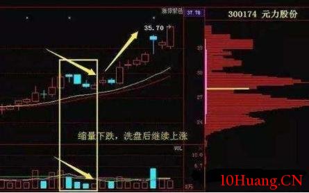 串陰洗盤手法分析（附圖）,拾荒網