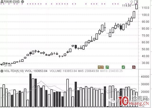龍頭股新高戰法之：做股票時，你恐高嗎？（圖解）,拾荒網