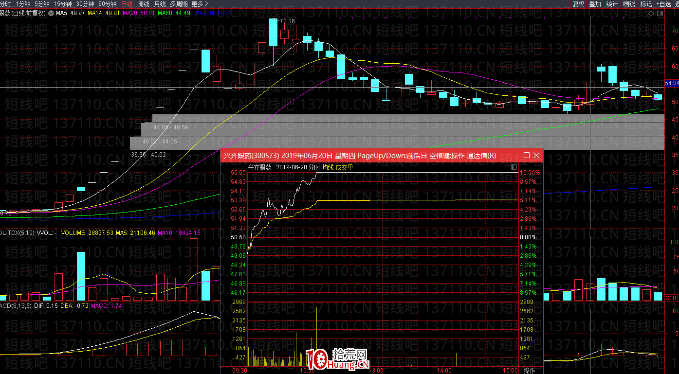 上影線買點(圖解) 上影線買點(圖解),拾荒網