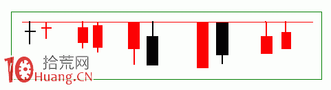 平頂和塔形頂K線組合形態出貨法案例圖解,拾荒網