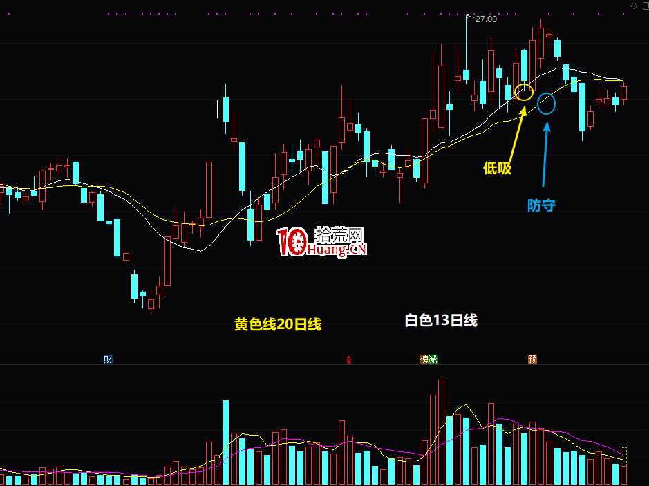 如何用最實用的均線理論輔助炒股交易?(圖解) 如何用最實用的均線理論輔助炒股交易?(圖解),拾荒網