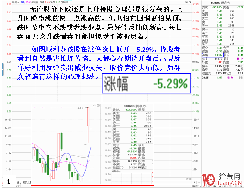 如何克服股價波動激烈的分時走勢(圖解) 如何克服股價波動激烈的分時走勢(圖解),拾荒網