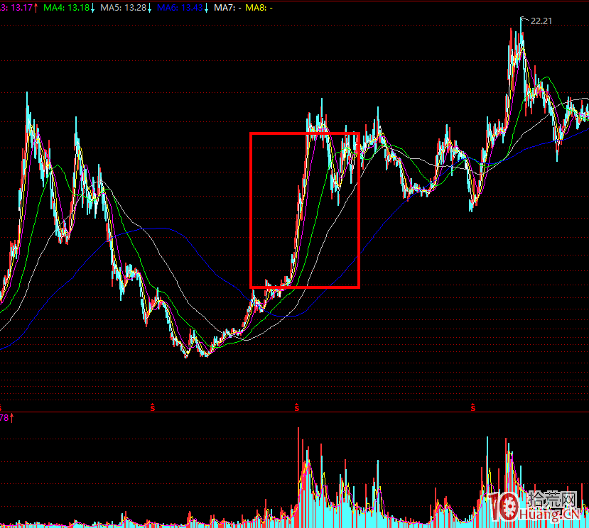 莊傢的類型與交易風格,拾荒網