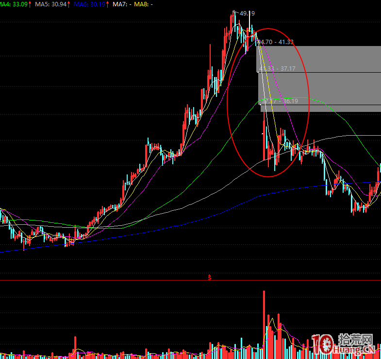 莊傢的類型與交易風格,拾荒網