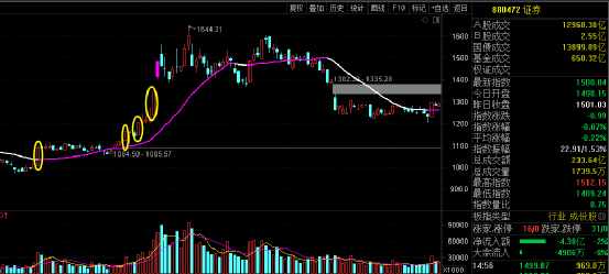 淺談股市投資最優解(圖解) 淺談股市投資最優解(圖解),拾荒網