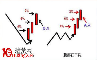值得借鑒的幾個選股模型(圖解) 值得借鑒的幾個選股模型(圖解),拾荒網
