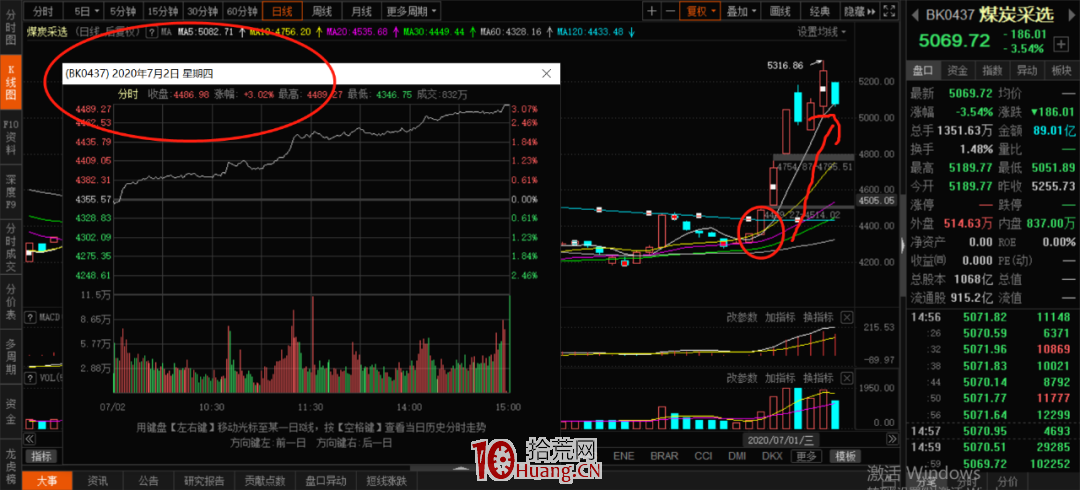 終極一問，你到底為什麼拿不住？為什麼踏空？他們的問題是什麼？（圖解）,拾荒網