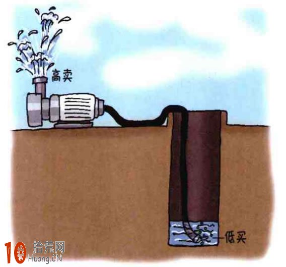 股指期貨的投機原理是什麼,拾荒網