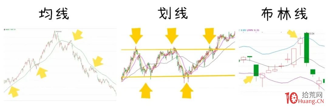 價值投資篇之：中線選股可以選龍頭下的小弟嗎？（漫畫圖解）,拾荒網