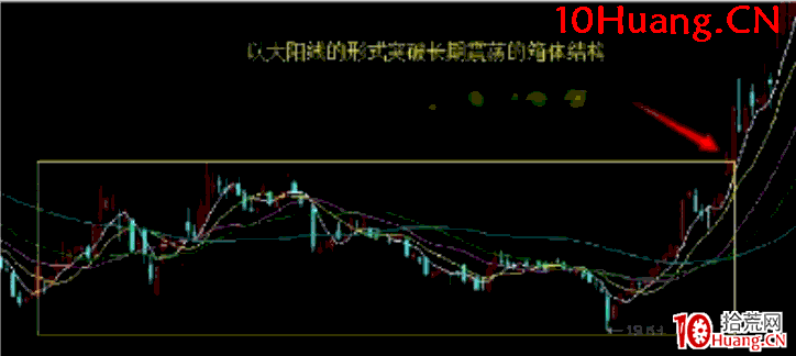 日內交易戰法深度教程17:主觀判斷日內交易的實戰案例解讀-分時低點埋伏法(圖解) 日內交易戰法深度教程17:主觀判斷日內交易的實戰案例解讀-分時低點埋伏法(圖解),拾荒網
