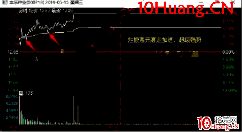 日內交易戰法深度教程20:龍頭股A從加速到高位換手實戰案例全過程解讀(圖解) 日內交易戰法深度教程20:龍頭股A從加速到高位換手實戰案例全過程解讀(圖解),拾荒網