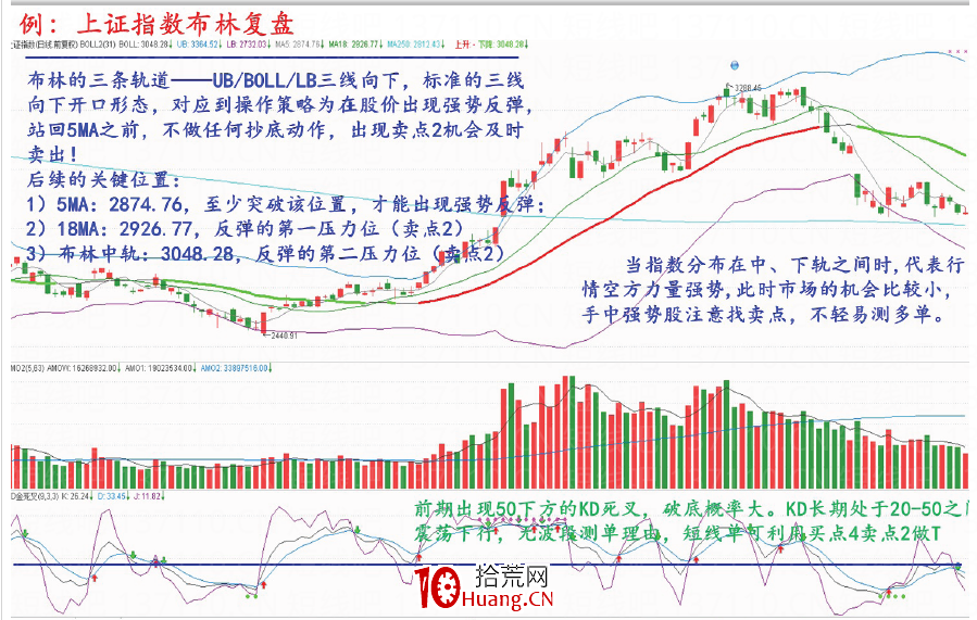 股票如何復盤（圖解）,拾荒網