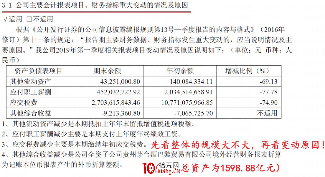 如何挑選成長股(圖解) 如何挑選成長股(圖解),拾荒網