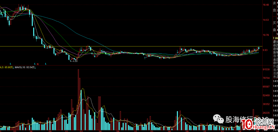 聊聊超短投機(圖解) 聊聊超短投機(圖解),拾荒網