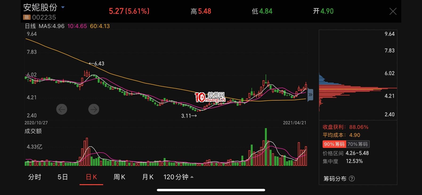 個人對於低吸的理解（圖解）,拾荒網