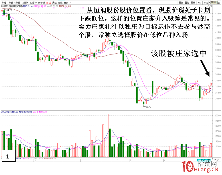 小莊小資金連陽小K線慢慢推高吸籌的盤口細節剖析(圖解) 小莊小資金連陽小K線慢慢推高吸籌的盤口細節剖析(圖解),拾荒網