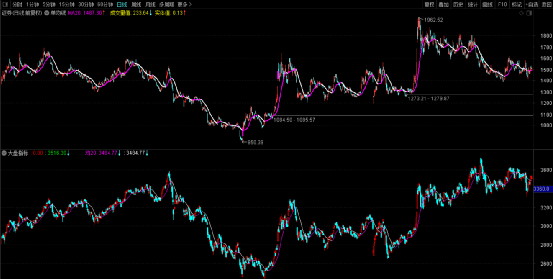 淺談股市投資最優解(圖解) 淺談股市投資最優解(圖解),拾荒網