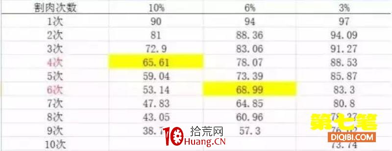 格局決定財富高度,拾荒網