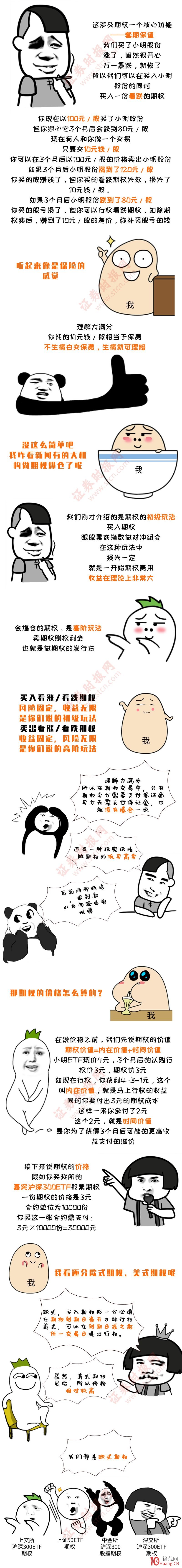 漫畫滬深300ETF期權、滬深300股指期權的基礎知識與交易規則（圖解）,拾荒網