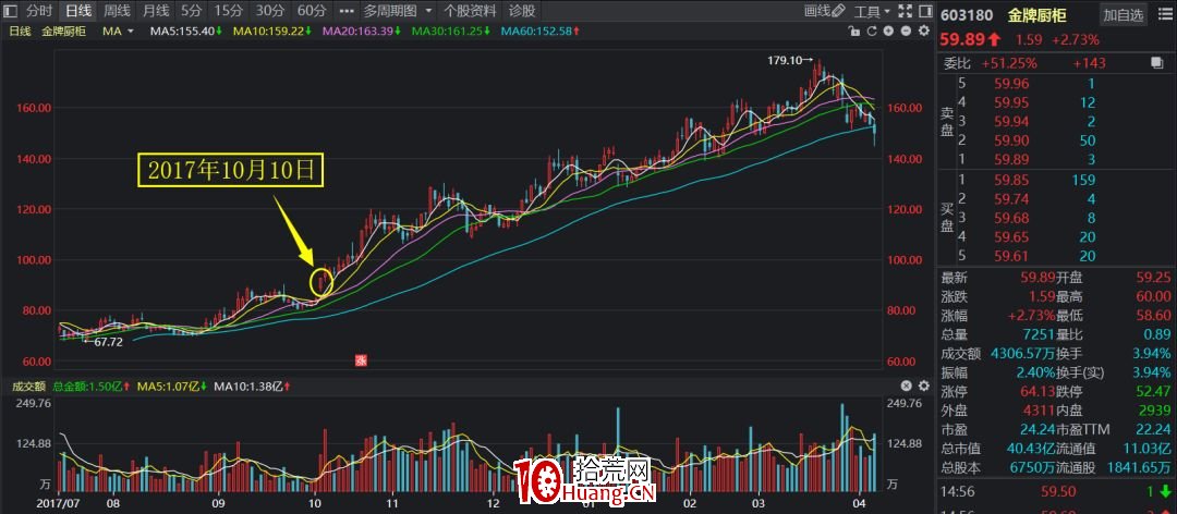 A股神奇的規律系列教程(十):凈利潤斷層買入法(圖解) A股神奇的規律系列教程(十):凈利潤斷層買入法(圖解),拾荒網