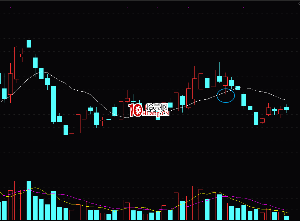 如何用最實用的均線理論輔助炒股交易?(圖解) 如何用最實用的均線理論輔助炒股交易?(圖解),拾荒網