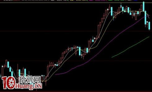 高空強突騙線——經典的職業主力撤退模式! 高空強突騙線——經典的職業主力撤退模式!,拾荒網