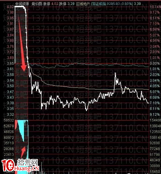 超短線的核心邏輯(圖解) 超短線的核心邏輯(圖解),拾荒網