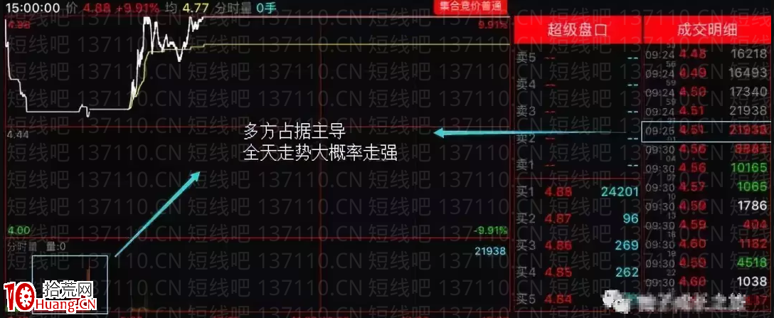 超短線的核心邏輯(圖解) 超短線的核心邏輯(圖解),拾荒網