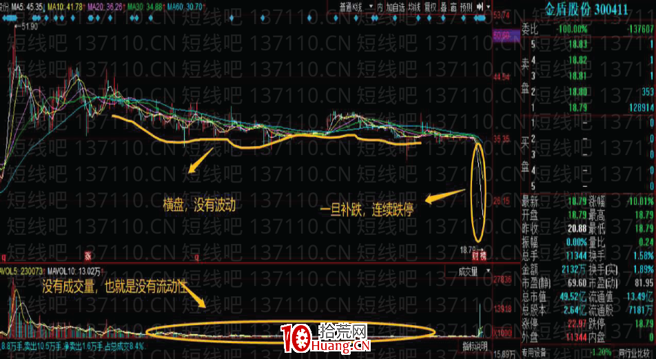 莊股的最明顯特征（圖解）,拾荒網