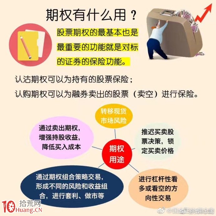 股票期權開戶入門基礎知識速覽,拾荒網