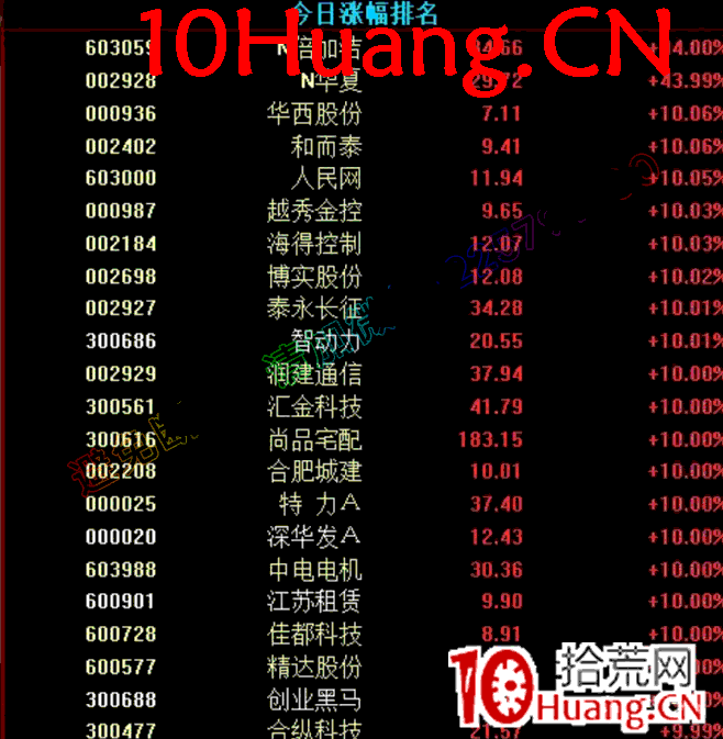 如何看盤進階教程6:集合競價階段看盤界面設置(圖解) 如何看盤進階教程6:集合競價階段看盤界面設置(圖解),拾荒網