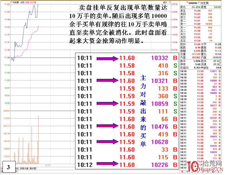 高位放天量的危險信號（圖解）,拾荒網