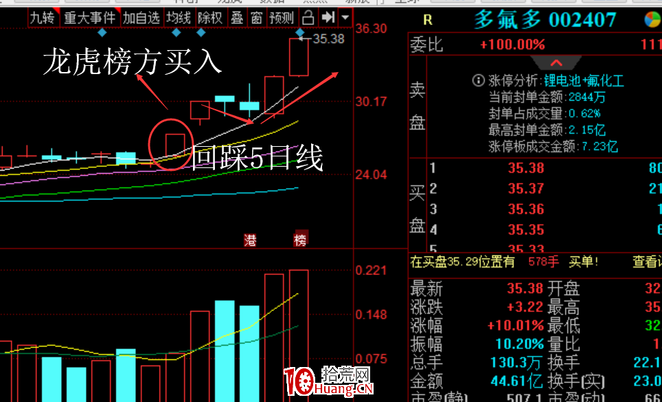 一種低吸高勝率的賺錢模式!(圖解) 一種低吸高勝率的賺錢模式!(圖解),拾荒網