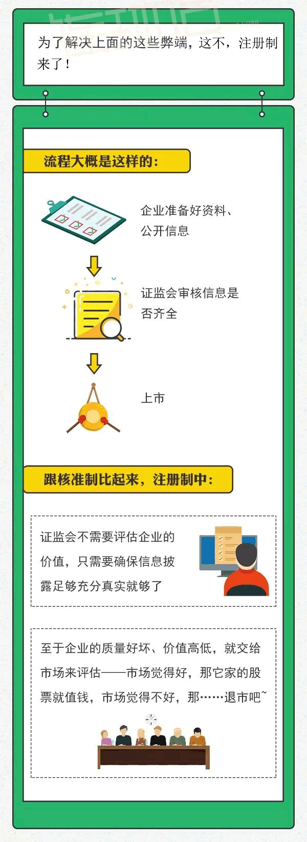 創業板註冊制來瞭，你還不知道是啥？一圖看清改革前後變化,拾荒網