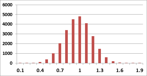 凱利公式：如何解決炒股時賺時虧的問題？,拾荒網