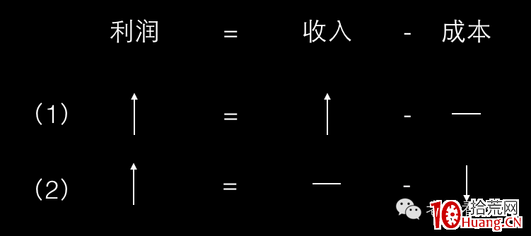 輕松選股幹貨系列3:神奇公式之開篇(圖解) 輕松選股幹貨系列3:神奇公式之開篇(圖解),拾荒網