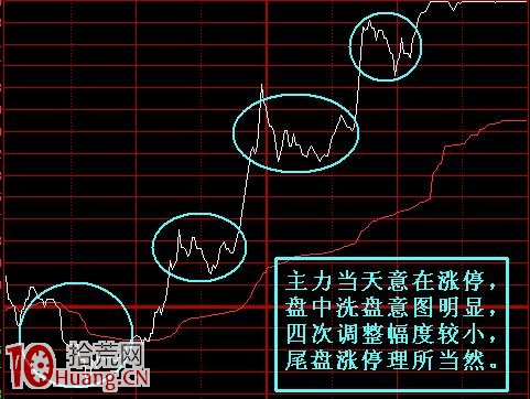 圖解什麼是懸崖勒馬式洗盤 圖解什麼是懸崖勒馬式洗盤,拾荒網
