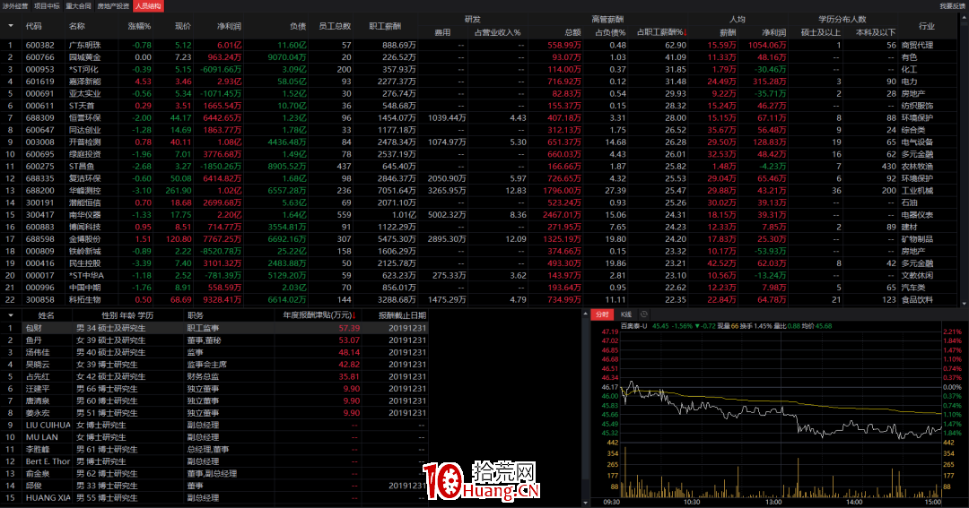 選股技巧:如何用通達信先人一步找高質量公司?(圖解) 選股技巧:如何用通達信先人一步找高質量公司?(圖解),拾荒網