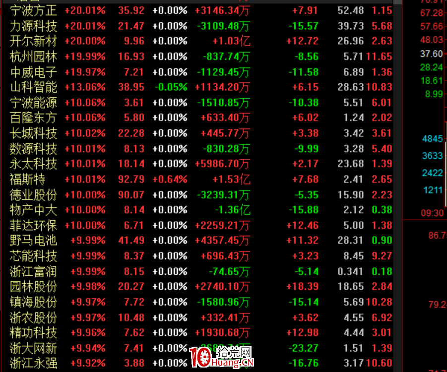 如何去做題材股?深度教程(圖解) 如何去做題材股?深度教程(圖解),拾荒網