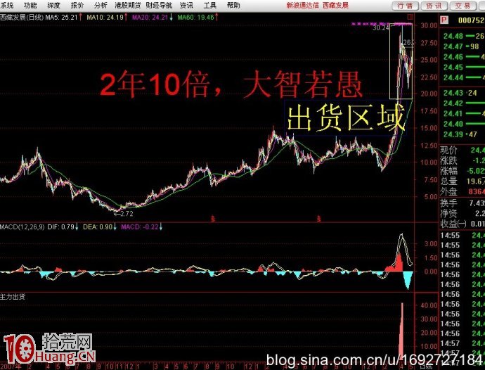 妖股出貨圖解剖,拾荒網