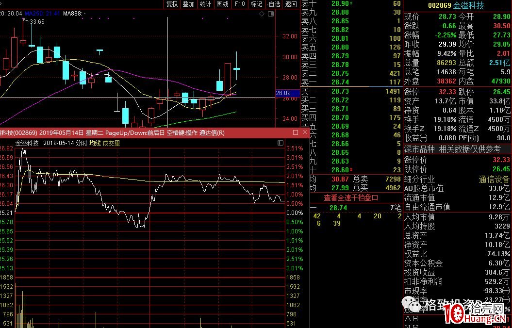 做T也可以做出30%利潤！聊聊我對做T的一些理解（圖解）,拾荒網