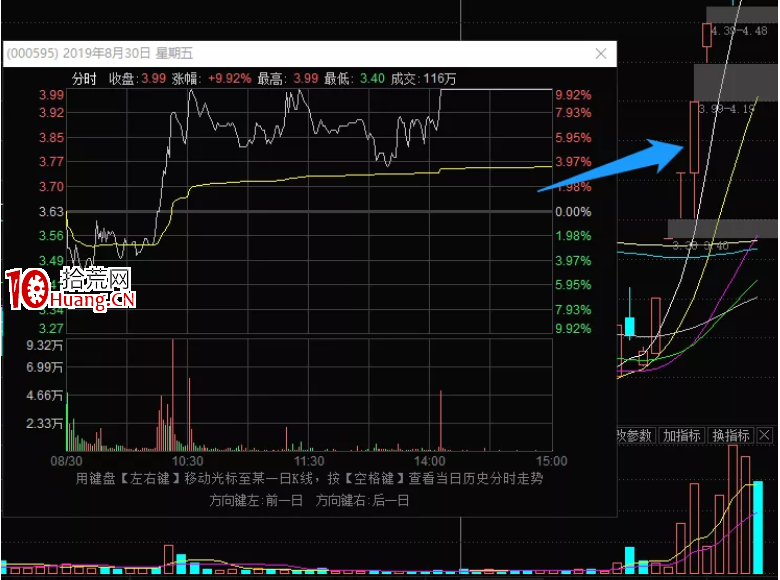 詳解股票換手漲停的分歧板戰法（圖解）,拾荒網