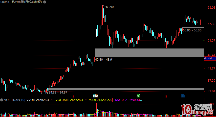 一個股民的實戰心得:強勢股如何誕生? 一個股民的實戰心得:強勢股如何誕生?,拾荒網