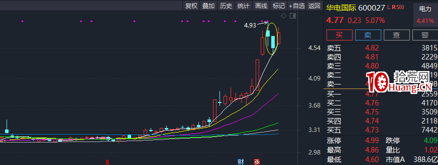 主升浪過程中的低吸節奏(圖解) 主升浪過程中的低吸節奏(圖解),拾荒網