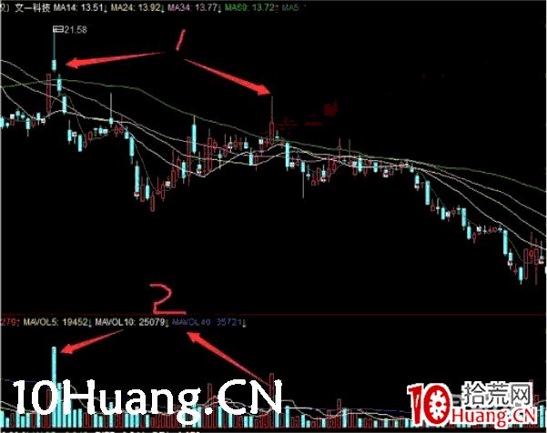 深山老牛:連續性低吸理論及應用要點(圖解) 深山老牛:連續性低吸理論及應用要點(圖解),拾荒網