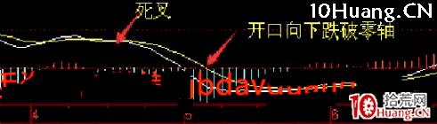 交易老手:老手悟道的炒股經歷,與雙陽戰法講義(圖解) 交易老手:老手悟道的炒股經歷,與雙陽戰法講義(圖解),拾荒網