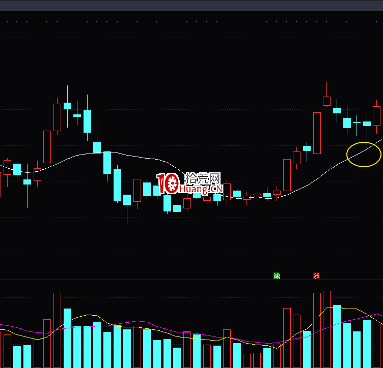 如何用最實用的均線理論輔助炒股交易?(圖解) 如何用最實用的均線理論輔助炒股交易?(圖解),拾荒網