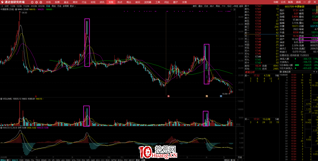 如何識別殺豬盤?(圖解) 如何識別殺豬盤?(圖解),拾荒網
