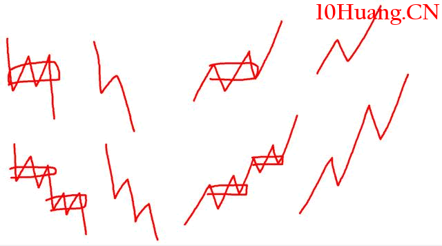 如何把握個股的主升浪?(圖解) 如何把握個股的主升浪?(圖解),拾荒網