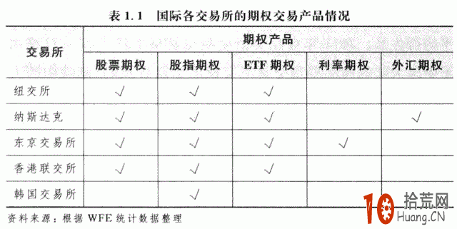 期權交易的起源與發展歷史 期權交易的起源與發展歷史,拾荒網